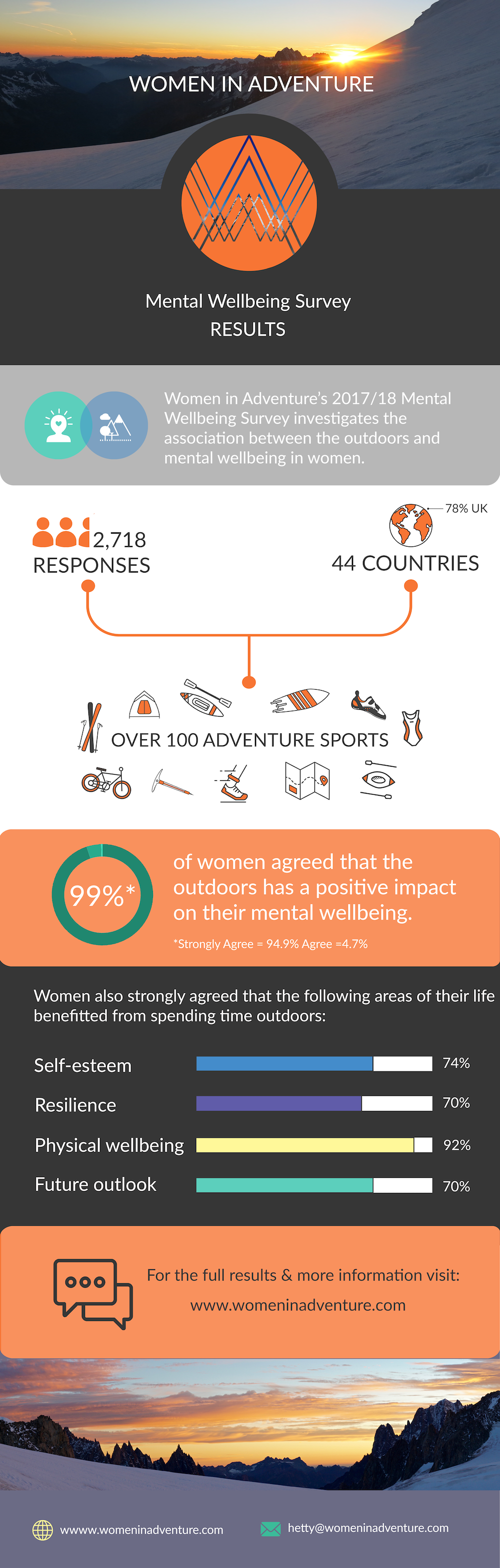 Women In Adventure Wellbeing Infographic Web